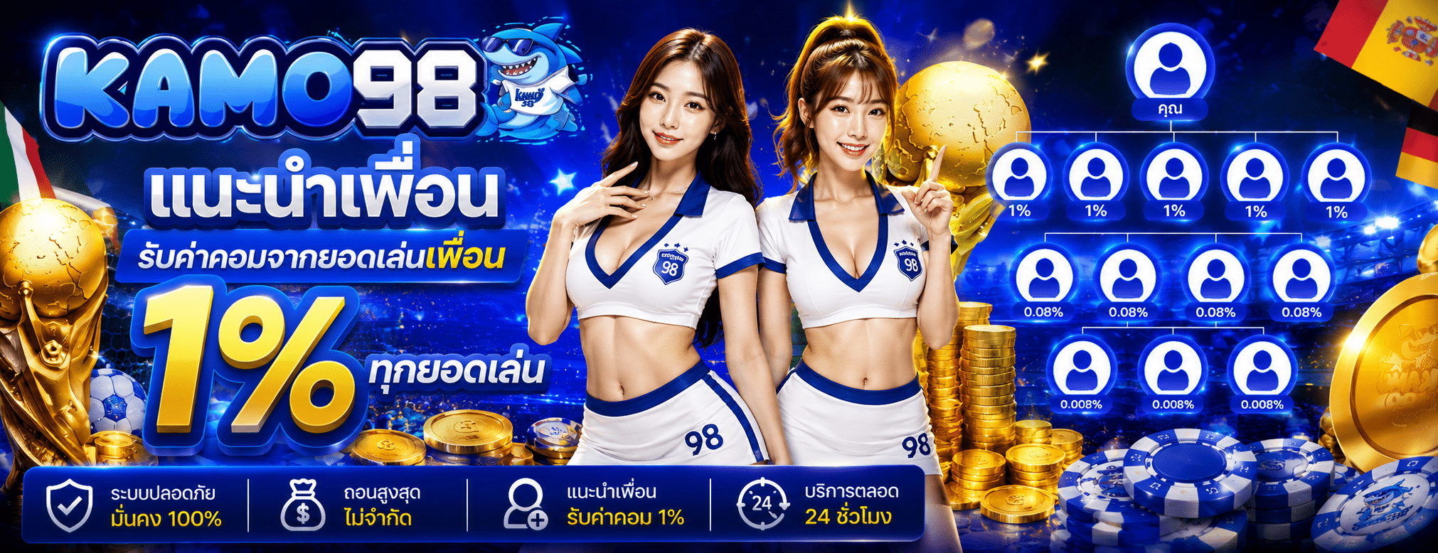 ครบวงจร
